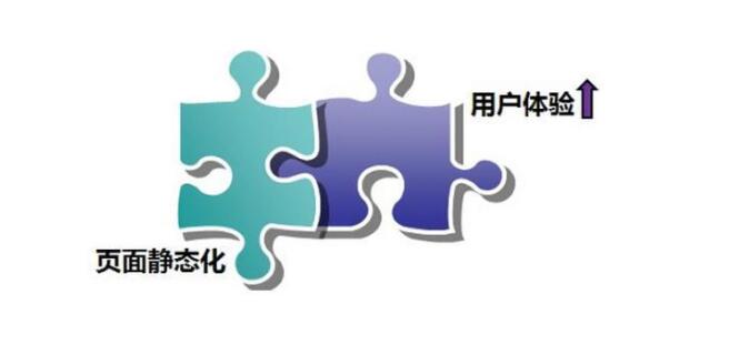 网站建设服务：静态、动态、伪静态页面的区别 