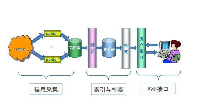 互联网推广:什么是搜索引擎?搜索引擎的原理和特点是什么? 