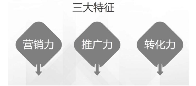 免费企业网站：什么是营销型小程序？