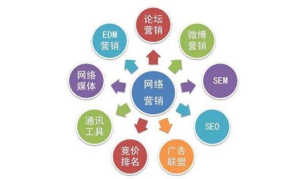 进行网站建设可以给企业带来哪些好处?有什么价值和意义？ g